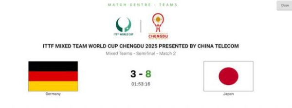中日决战一触即发！日乒8-3德国入决赛创队史记录 张本智和被弃用