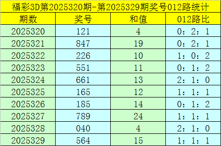 330期卜算子福彩3D臆想奖号：必杀一码