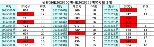 330期彩鱼福彩3D预测奖号：组选单注参考