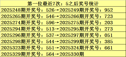 330期九哥福彩3D意象奖号：单挑一注号码