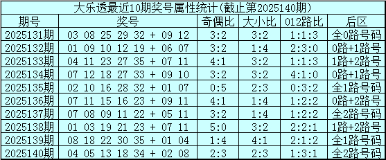 141期姚天罡大乐透预测奖号：奇偶比参考
