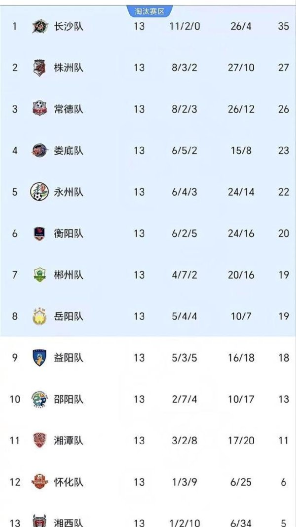 当“输家”成为大赢家：湘超背后的文旅阳谋，藏着些许城市的逆袭密码？