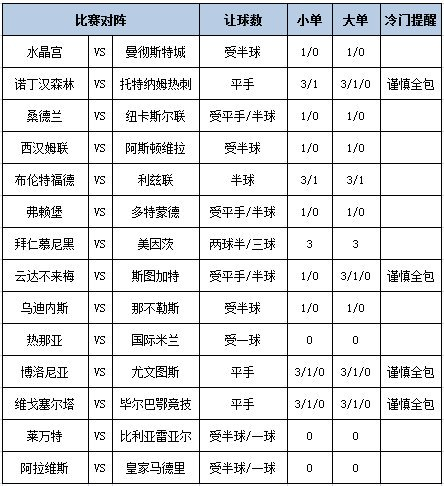 [新浪彩票]足彩第25187期大势：曼城客战防平
