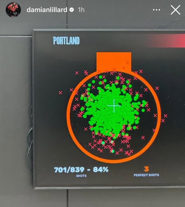 利拉德INS发布动态, 好意思媒转发并配文: 他依旧强势!