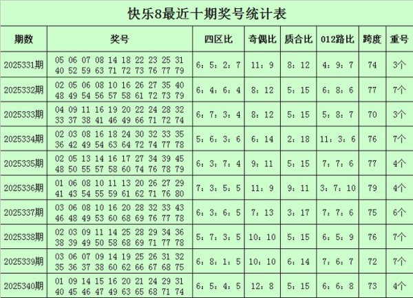 341期柳无尘快意8预测奖号：质合分析