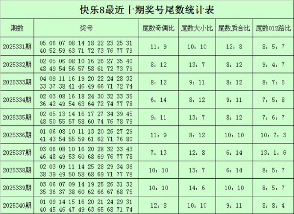 341期陆白秋风景8展望奖号：一码参考