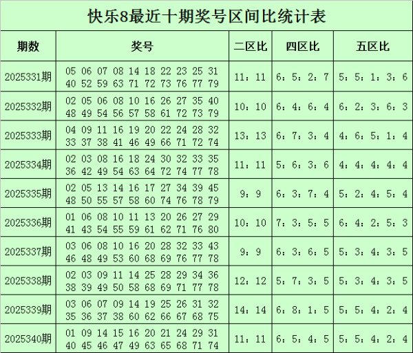 341期钱哥舒适8预测奖号：尾数分析