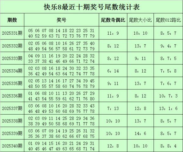 341期秦风闲隙8预测奖号：奖号余数分析