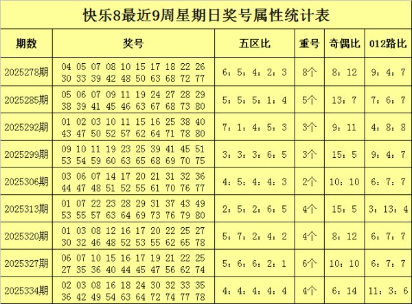 341期胖沙门喜跃8预测奖号：重号分析