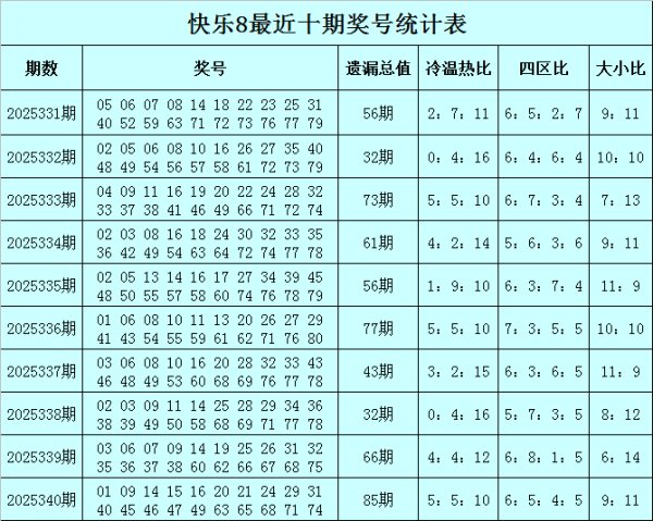 341期赢四海舒坦8预测奖号：遗漏分析