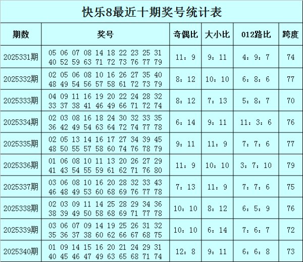 341期袁大爷欢快8预测奖号：杀八码参考