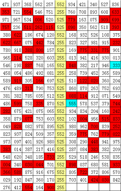341期刘飞摆设三预测奖号：组六复式参考