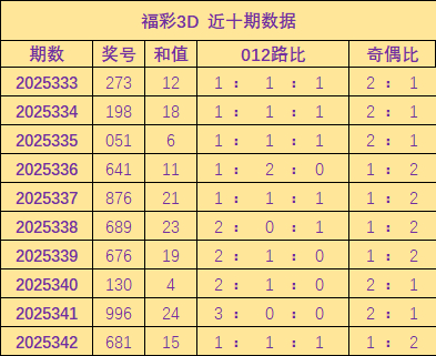 343期胡亚楠福彩3D忖度奖号：独胆保举