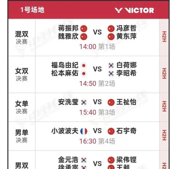 国羽在成王人四线作战，总决赛终末一天谁能夺冠