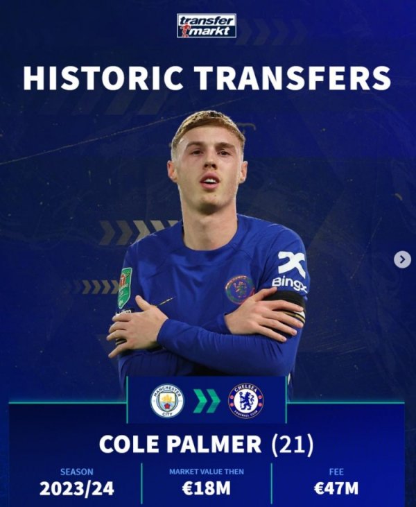 谁更赚？德转列曼城蓝军频年转会：帕尔默4700万、斯特林5620万